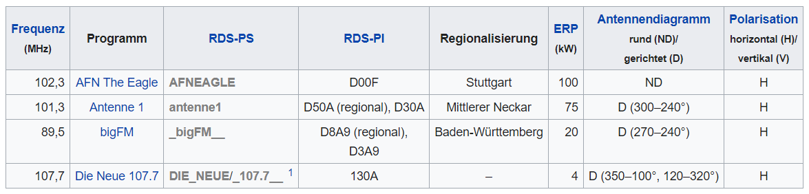 Analoger_Hörfunk_UKW.png