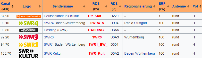 Frequenzen.png