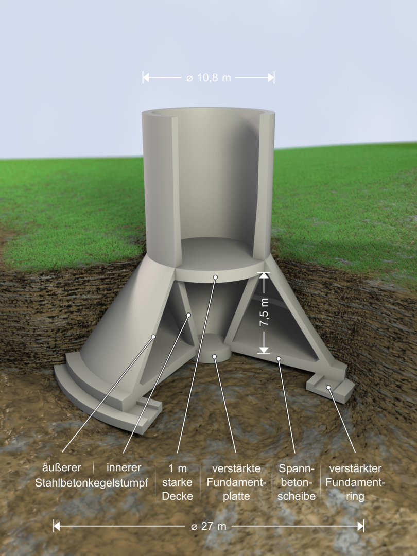 Fundament_Aufbau_Stuttgarter-Fernsehturm-beschriftet-de.png