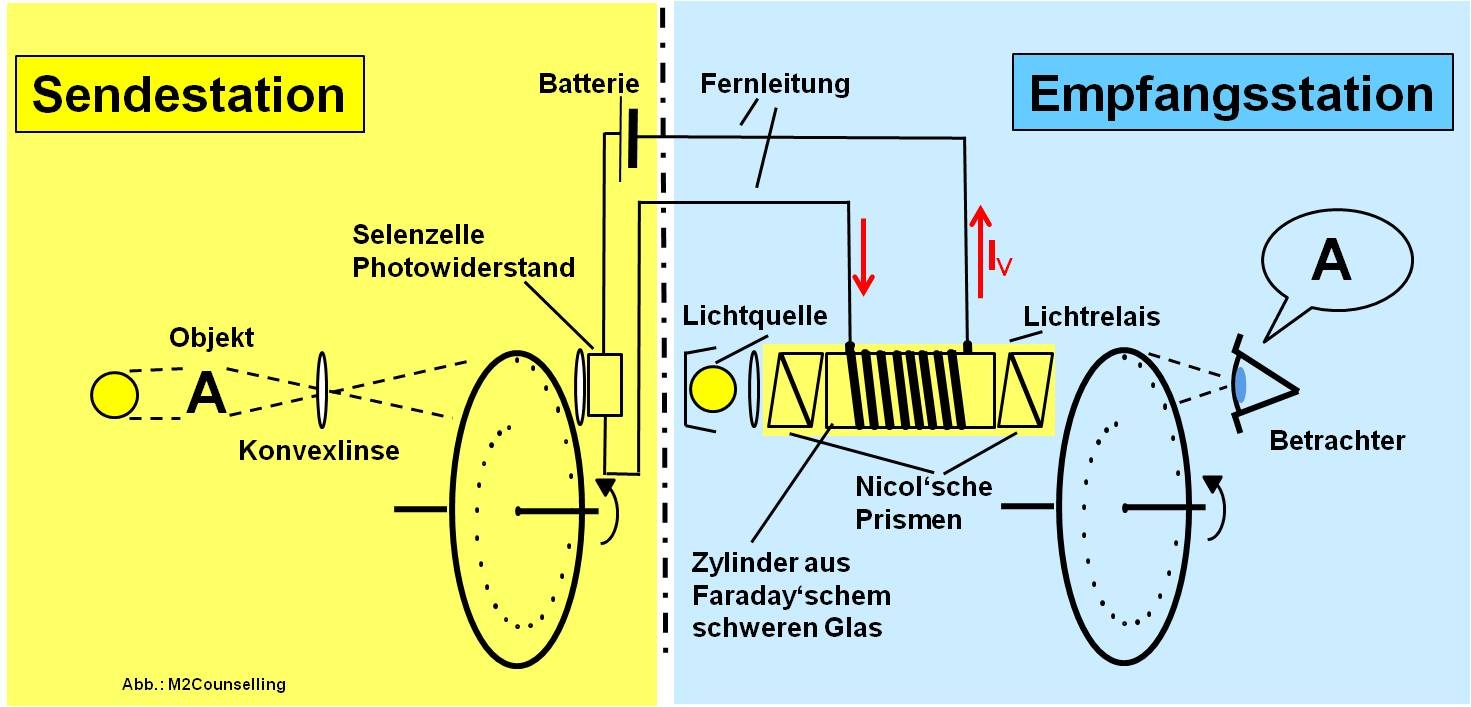 Abb5