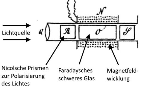Nipkow_Funktion.jpg