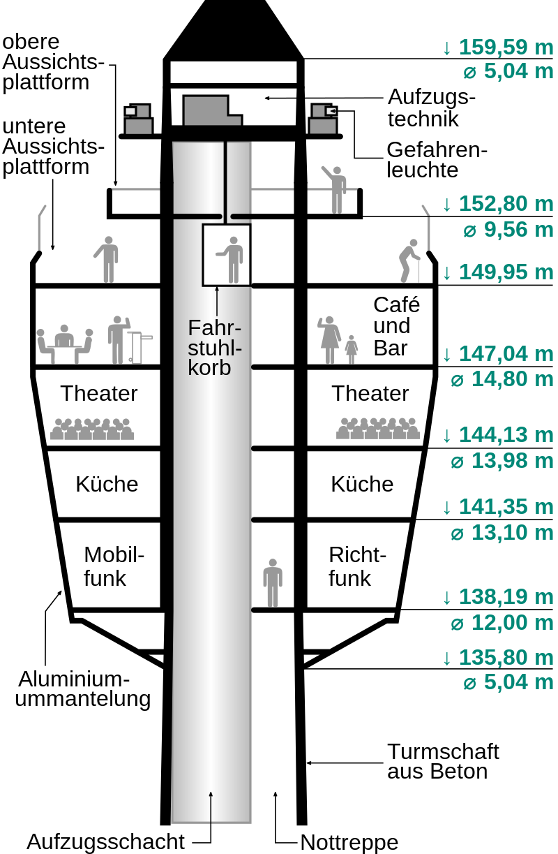 Stuttgarter_Fernsehturm.png