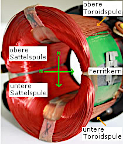 Ringspulen erzeugen das Magnetfeld der Vertikalablenkung